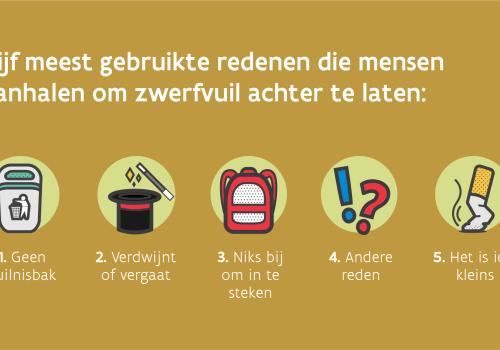 Zwerfvuil